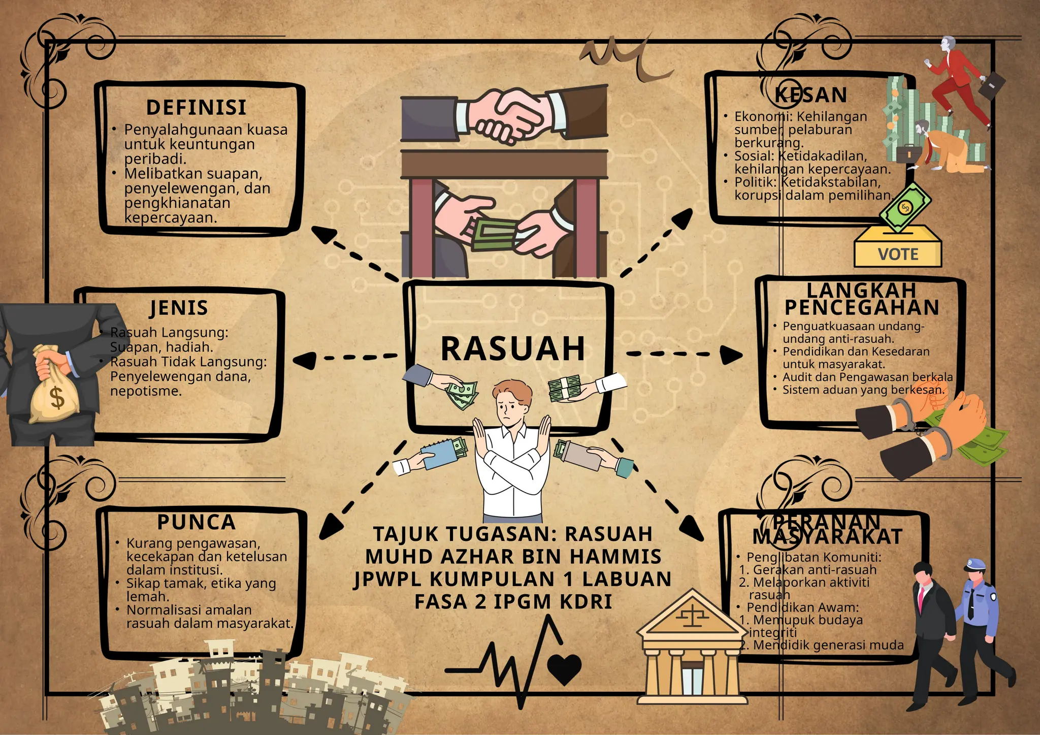 rasuah di negara kita dan bagaimana menghadapinya | PPTX