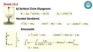 Muhendislik_Mekanigi_Dinamik.pdf