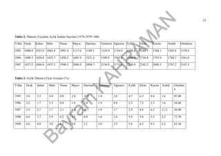 Bayram
KAH
R
AM
AN 15
Tablo 2. Tüketici FiyatlarıAylık İndeks Sayıları(1978-1979=100)
Yıllar Ocak Şubat Mart Nisan Mayıs Haziran Temmuz Ağustos Eylül Ekim Kasım Aralık Ortalama
1985 1000.0 1033.0 1082.4 1091.4 1117.6 1109.1 1124.9 1154.0 1208.8 1284.5 1344.1 1365.8 1159.6
1986 1409.5 1434.0 1452.7 1458.2 1485.9 1521.4 1549.9 1563.4 1599.4 1716.8 1755.9 1784.7 1561.0
1987 1837.2 1886.8 1957.3 1998.3 2096.9 2094.7 2134.8 2171.4 2234.9 2342.2 2488.5 2767.2 2167.5
Tablo 3. Aylık Tüketici Fiyat Artışları(%)
Yıllar Ocak Şubat Mart Nisan Mayıs Haziran Temmuz Ağustos Eylül Ekim Kasım Aralık Ortalam
a
1985 5.6 3.3 4.8 0.8 2.4 -0.8 1.4 2.6 4.7 6.3 4.6 1.6 45.00
1986 3.2 1.7 1.3 0.4 1.9 2.4 1.9 0.9 2.3 7.3 2.3 1.6 34.60
1987 2.9 2.7 3.7 2.1 4.9 -0.1 1.9 1.7 2.9 4.8 6.2 11.2 38.90
1988 6.0 3.7 5.5 6.2 3.5 0.9 1.6 2.4 5.9 5.6 5.3 2.5 73.70
1989 6.6 4.8 3.0 6.2 3.0 2.1 3.0 3.5 5.6 6.2 4.3 2.3 63.30
 