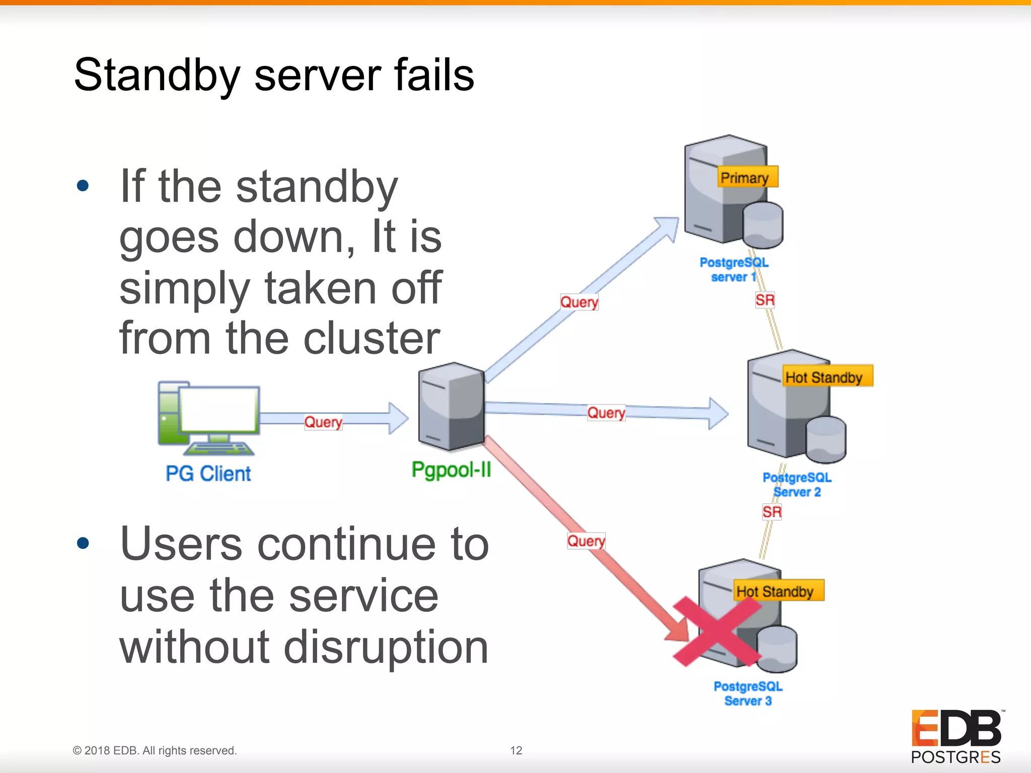 © 2018 EDB. All rights reserved. 12
• If the standby
goes down, It is
simply taken off
from the cluster
Standby server fails
• Users continue to
use the service
without disruption
 