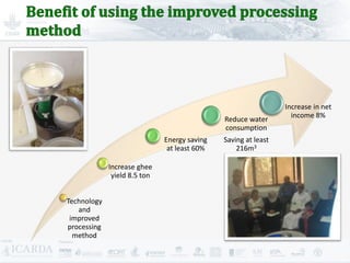 Improving livestock production  in Jordan 