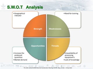 Improving livestock production  in Jordan 