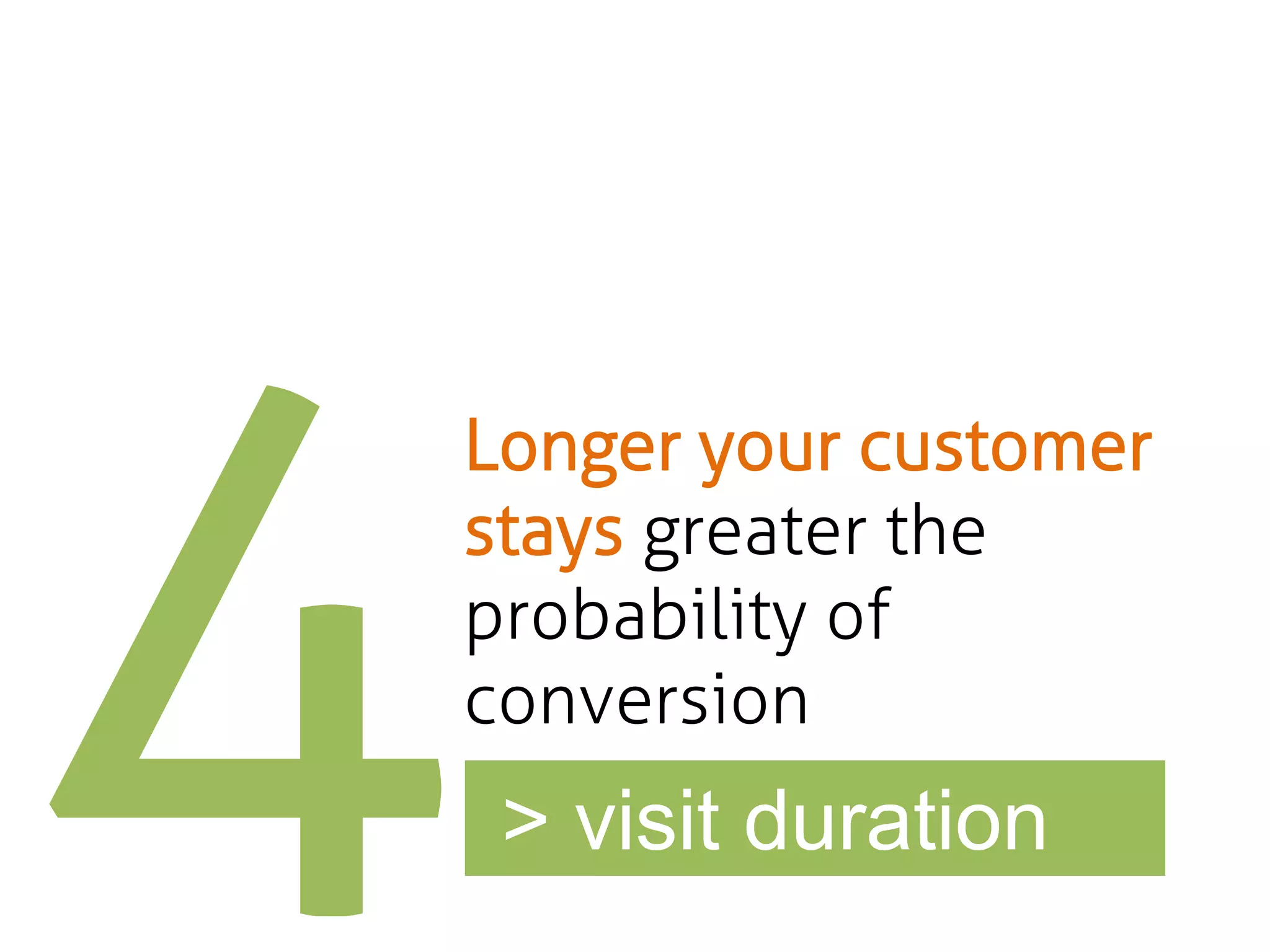 Longer your customer
stays greater the
probability of
conversion

> visit duration

 