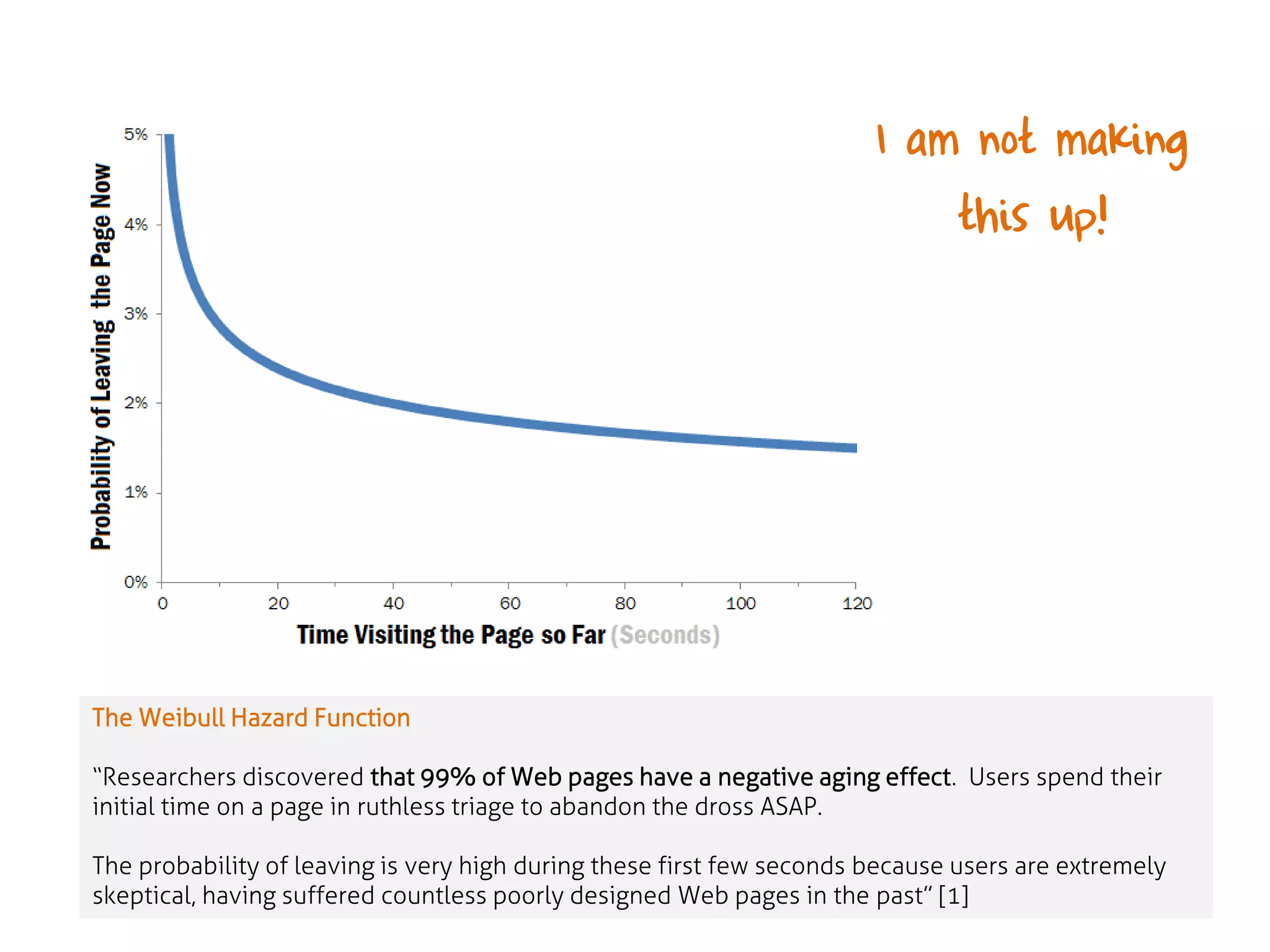 I am not making
this up!

The Weibull Hazard Function
“Researchers discovered that 99% of Web pages have a negative aging effect. Users spend their
initial time on a page in ruthless triage to abandon the dross ASAP.

The probability of leaving is very high during these first few seconds because users are extremely
skeptical, having suffered countless poorly designed Web pages in the past” [1]

 