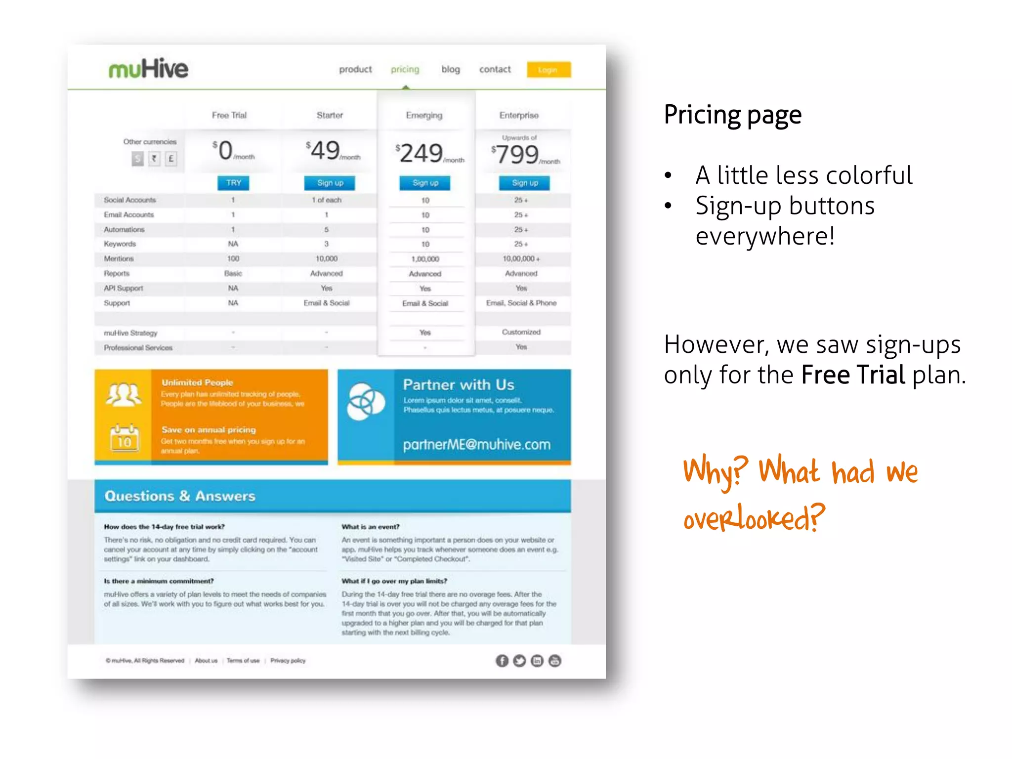 Pricing page
• A little less colorful
• Sign-up buttons
everywhere!

However, we saw sign-ups
only for the Free Trial plan.

Why? What had we
overlooked?

 