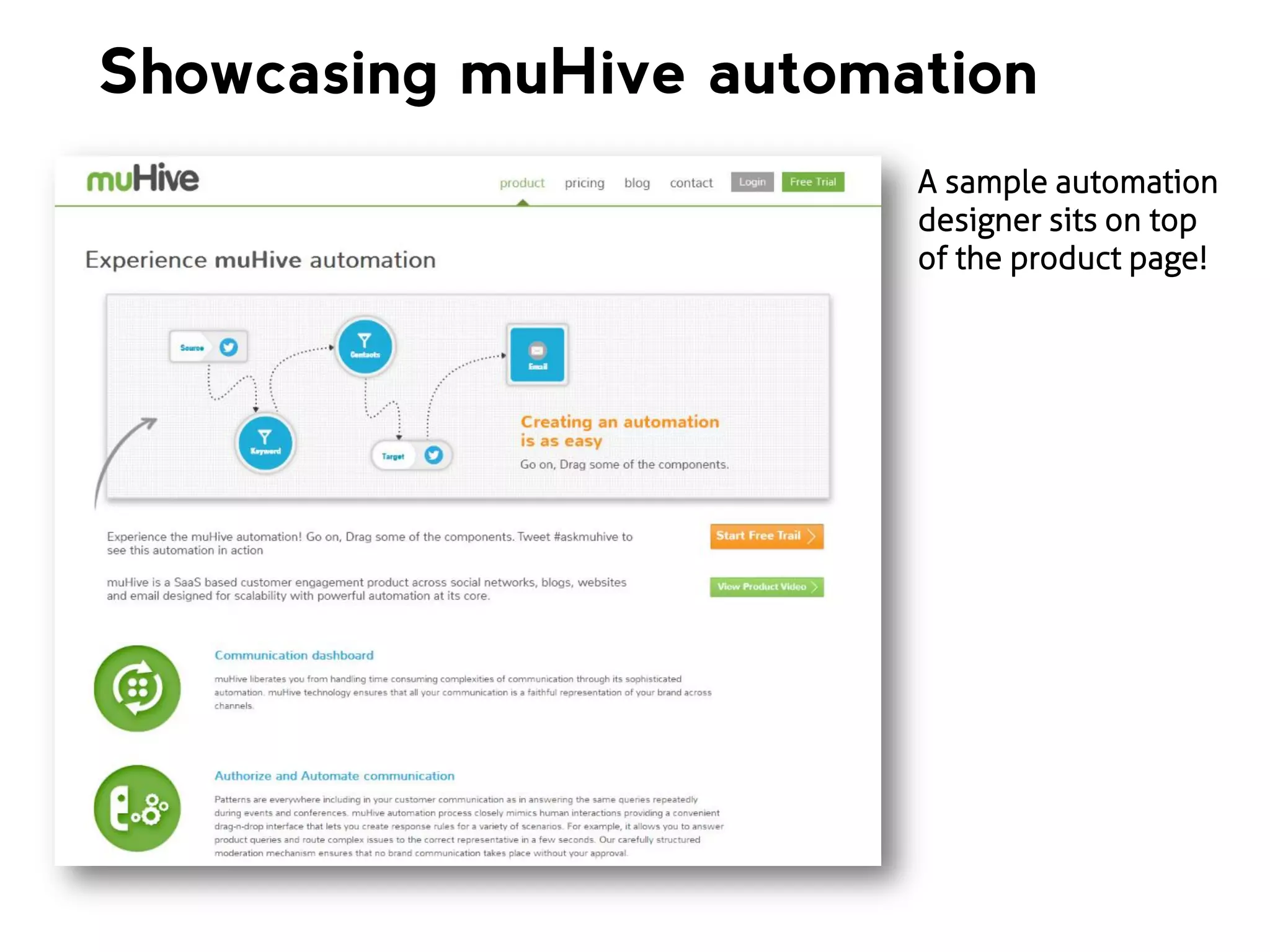 Showcasing muHive automation
A sample automation
designer sits on top
of the product page!

 