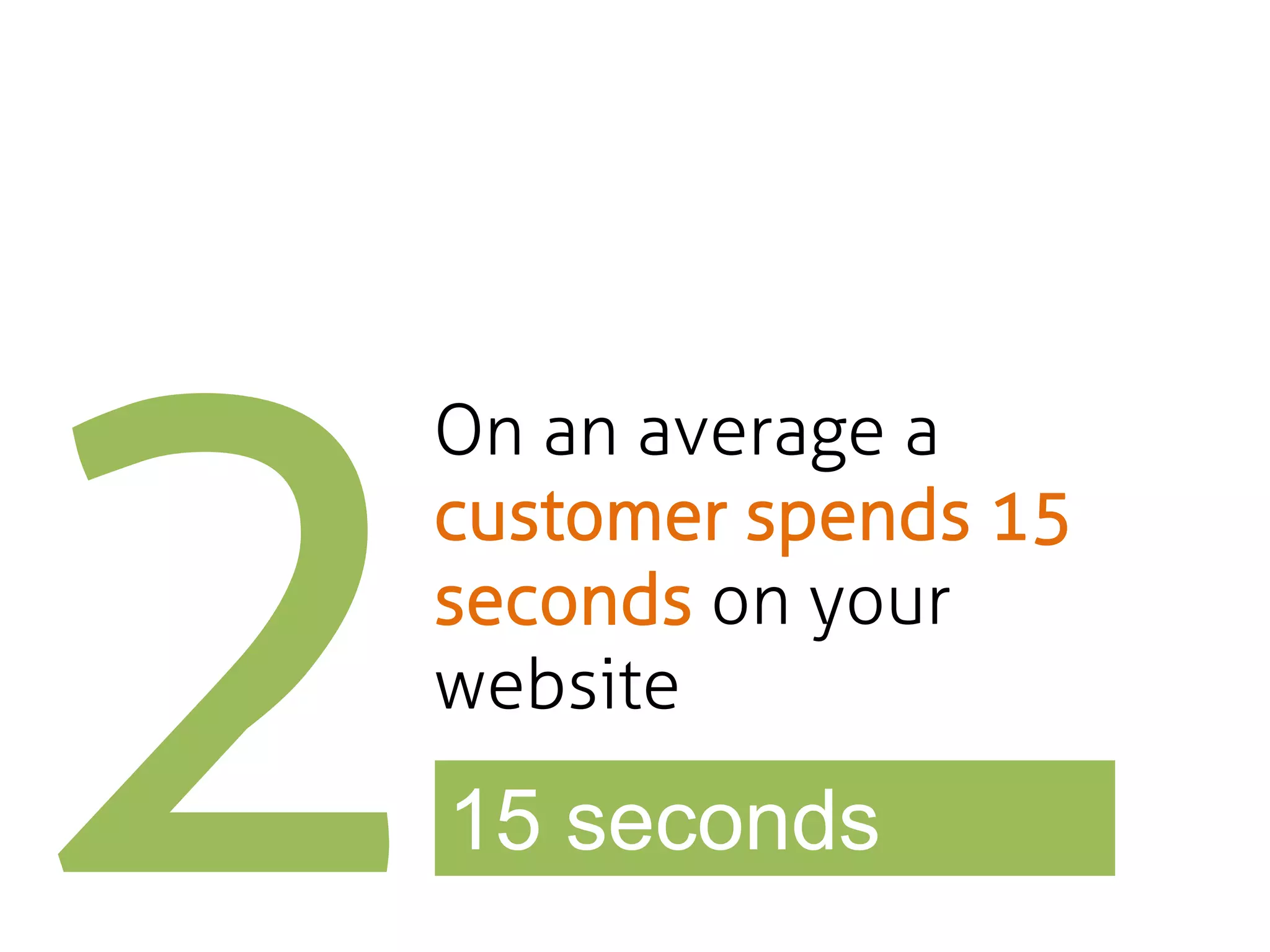 On an average a
customer spends 15
seconds on your
website

15 seconds

 