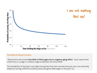 I am not making
this up!

The Weibull Hazard Function
“Researchers discovered that 99% of Web pages have a negative aging ...