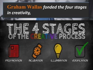Graham Wallas fonded the four stages
in creativity,
 