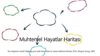 Muhtemel Hayatlar Haritası
You majored in what? Mapping your path from chaos to career. Katharine Brooks, ED.D., Penguin Group, 2009
 