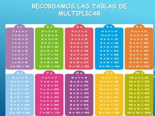 RECORDAMOS LAS TABLAS DE
MULTIPLICAR
 