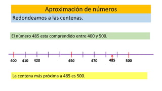 Aproximación de números
Redondeamos a las centenas.
El número 485 esta comprendido entre 400 y 500.
400 450 500
La centena más próxima a 485 es 500.
420410 485470
 