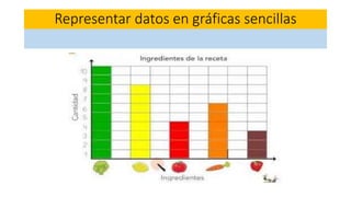 Representar datos en gráficas sencillas
 