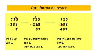 7 2 5 7 2 5 7 2 5
- 2 3 8 - 2 3 8 - 2 3 8
7 8 7 4 8 7
De 8 a 15 Tres y 1 que me llevo Dos y 1 que me llevo
van 7. son 4. son 3.
De 4 a 12 van 8. De 3 a 7 van 4.
Otra forma de restar
 
