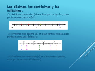 Las décimas, las centésimas y las
milésimas.
-Si dividimos una unidad (U) en diez partes iguales, cada
partes es una décima (d).
-Si dividimos una décima (d) en diez partes iguales, cada
partes es una centésima (c)
-Si dividimos un centésima (c) en diez partes iguales,
cada parte es una milésima (m)
 