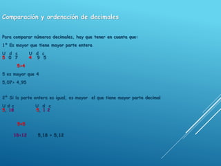 Comparación y ordenación de decimales
Para comparar números decimales, hay que tener en cuanta que:
1º Es mayor que tiene mayor parte entera
U d c U d c
5 0 7 4 9 5
5>4
5 es mayor que 4
5,07> 4,95
2º Si la parte entera es igual, es mayor el que tiene mayor parte decimal
U d c U d c
5, 18 5, 1 2
5=5
18<12 5,18 > 5,12
 