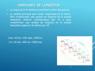 UNIDADES DE LONGITUD
 La longitud es la distancia existente entre dos puntos.
 La unidad principal para medir longitudes es el metro.
Para transformar una unidad de longitud en la unidad
inmediata inferior multiplicamos por 10 y para
transformar una unidad de longitud en la unidad
inmediata superior dividimos por 10.
1 km =10 hm =100 dam =1000 m
1 m =10 dm =100 cm =1000 mm
 