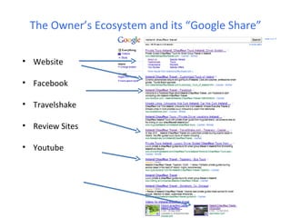 The Owner’s Ecosystem and its “Google Share”

• Website

• Facebook

• Travelshake

• Review Sites

• Youtube
 