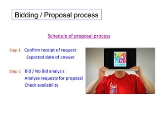 Bidding / Proposal process

                   Schedule of proposal process

Step 1 Confirm receipt of request
        Expected date of answer

Step 2 Bid / No Bid analysis
       Analyze requests for proposal
       Check availability
 