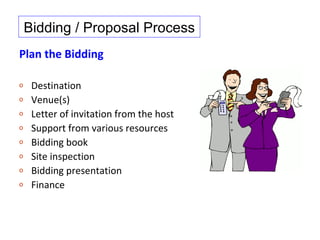 Bidding / Proposal Process
Plan the Bidding

o    Destination
o    Venue(s)
o    Letter of invitation from the host
o    Support from various resources
o    Bidding book
o    Site inspection
o    Bidding presentation
o    Finance
 