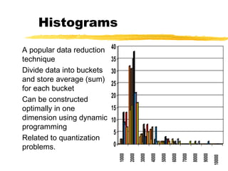 Histograms
A popular data reduction
technique
Divide data into buckets
and store average (sum)
for each bucket
Can be constructed
optimally in one
dimension using dynamic
programming
Related to quantization
problems. 0
5
10
15
20
25
30
35
40
10000
20000
30000
40000
50000
60000
70000
80000
90000
100000
 