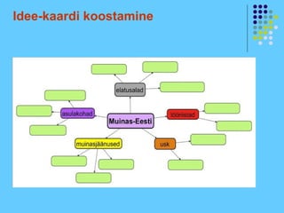 Idee-kaardi koostamine
 