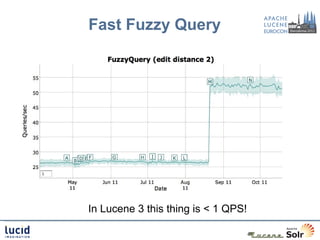 Fast Fuzzy Query




In Lucene 3 this thing is < 1 QPS!
 