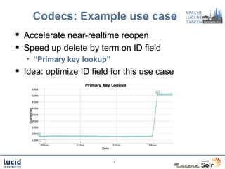 Codecs: Example use case
 Accelerate near-realtime reopen
 Speed up delete by term on ID field
   • “Primary key lookup”...
