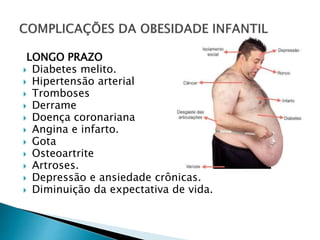 LONGO PRAZO
 Diabetes melito.
 Hipertensão arterial
 Tromboses
 Derrame
 Doença coronariana
 Angina e infarto.
 Gota
 Osteoartrite
 Artroses.
 Depressão e ansiedade crônicas.
 Diminuição da expectativa de vida.
 