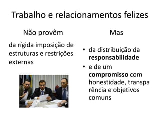 Trabalho e relacionamentos felizes
Não provêm
da rígida imposição de
estruturas e restrições
externas
Mas
• da distribuição da
responsabilidade
• e de um
compromisso com
honestidade, transpa
rência e objetivos
comuns
 