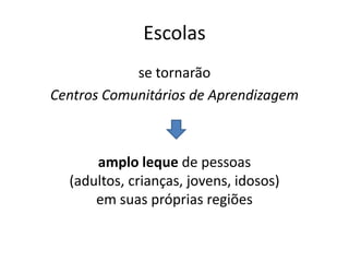 Escolas
se tornarão
Centros Comunitários de Aprendizagem
amplo leque de pessoas
(adultos, crianças, jovens, idosos)
em suas próprias regiões
 