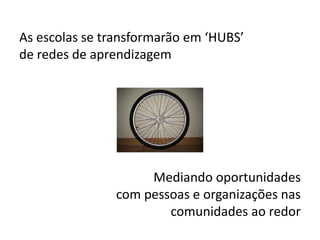 As escolas se transformarão em ‘HUBS’
de redes de aprendizagem
Mediando oportunidades
com pessoas e organizações nas
comunidades ao redor
 