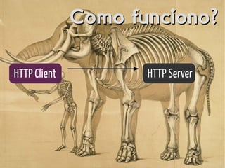 Como funciono?Como funciono?
HTTP Client HTTP Server
 