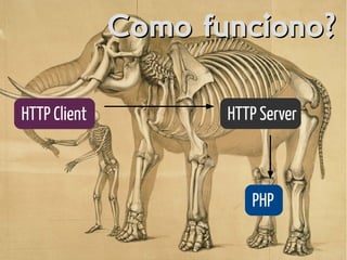 Como funciono?Como funciono?
HTTP Client HTTP Server
PHP
 