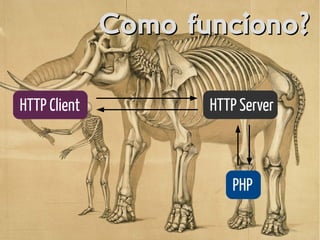 Como funciono?Como funciono?
HTTP Client HTTP Server
PHP
 