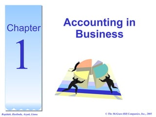 Accounting in
    Chapter
                                     Business

        1
                                          © The McGraw-Hill Companies, Inc., 2005
Ropidah, Haslinda, Aryati, Liana
 
