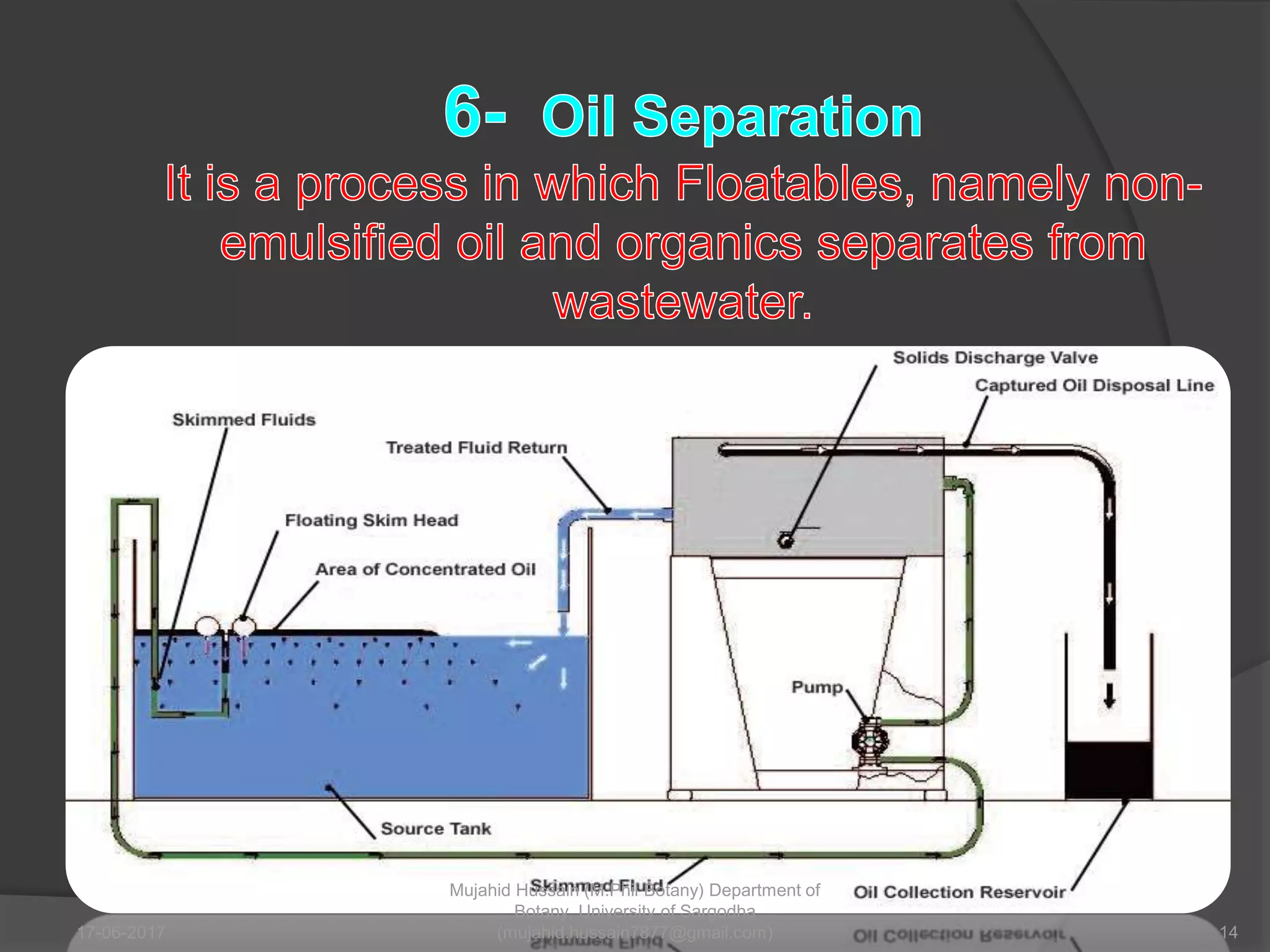 17-06-2017 14
Mujahid Hussain (M.Phil Botany) Department of
Botany, University of Sargodha
(mujahid.hussain7877@gmail.com)
 
