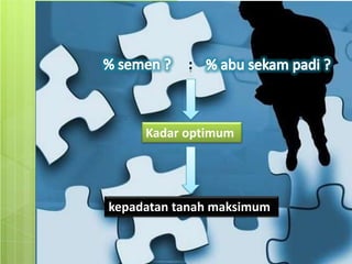 Kadar optimum




kepadatan tanah maksimum
 