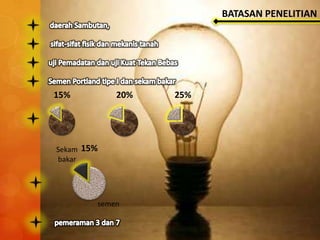 BATASAN PENELITIAN




15%           20%   25%




Sekam   15%
bakar




          semen
 