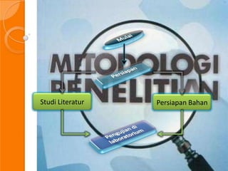 Studi Literatur   Persiapan Bahan
 