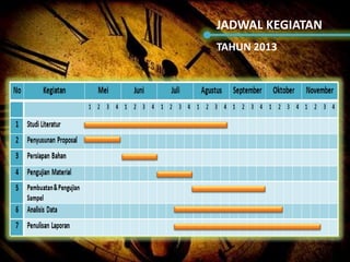 JADWAL KEGIATAN
TAHUN 2013
 