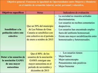 Objetivo general: Fomentar la Igualdad de Oportunidades entre Mujeres y Hombres
en el ámbito de actuación laboral, social, personal y educativo.
 