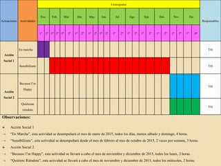 Actuaciones Actividades
Cronograma
Responsables
Ene. Feb. Mar. Abr. May. Jun. Jul. Ago. Sep. Oct. Nov. Dic.
1º 2º 1º 2º 1º 2º 1º 2º 1º 2º 1º 2º 1º 2º 1º 2º 1º 2º 1º 2º 1º 2º 1º 2º
Acción
Social 1
En marcha TIS
Sensibilízate TIS
Acción
Social 2
Because I´m
Happy
TIS
Quiéreme
riéndote
TIS
Observaciones:
Acción Social 1
 “En Marcha”, esta actividad se desempeñará el mes de enero de 2015, todos los días, menos sábado y domingo, 4 horas.
 “Sensibilízate”, esta actividad se desempeñará desde el mes de febrero al mes de octubre de 2015, 2 veces por semana, 3 horas.
Acción Social 2
 “Because I’m Happy”, esta actividad se llevará a cabo el mes de noviembre y diciembre de 2015, todos los lunes, 2 horas.
 “Quiérete Riéndote”, esta actividad se llevará a cabo el mes de noviembre y diciembre de 2015, todos los miércoles, 2 horas.
 