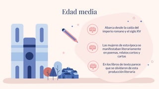 Edad media
Las mujeres de esta época se
manifestaban literariamente
en poemas, relatos cortos y
cartas
Abarca desde la caída del
imperio romano y el siglo XV
En los libros de texto parece
que se olvidaron de esta
producción literaria
 