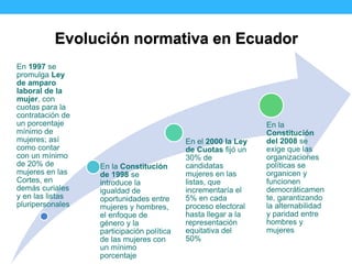 Evolución normativa en Ecuador
En 1997 se
promulga Ley
de amparo
laboral de la
mujer, con
cuotas para la
contratación de
u...