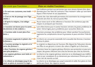 On croit que l'excision… Mais en réalité l'excision…
« Ce sont mes coutumes, mes tradi-
tions »
Les traditions portant aux personnes que nous aimons doivent être aban-
données pour leur bien.Au contraire, il faut maintenir celles qui sont béné-
fiques à l'être humain et aux populations.
« C'est un rite de passage vers l'âge
adulte »
Il existe des rites alternatifs permettant de transmettre les enseignements
culturels sans faire du mal aux jeunes filles
« D'après la religion, c'est obliga-
toire »
Aucun texte sacré ne fait référence à l'excision. De nombreux pays isla-
miques ne pratiquent pas l'excision.
« L'excision est bonne pour la santé
des femmes et des enfants »
Loin d'être bonne pour la santé, l'excision entraîne de graves problèmes de
santé : hémorragies, peurs, problèmes pour accoucher, décès etc.
« L'excision aide à avoir plus d'en-
fants »
L'excision provoque des problèmes pour dilater pendant l'accouchement,
augmente les complications durant la grossesse et peut entraîner l'infertili-
té.
« L'excision augmente le plaisir chez
la femme »
Le clitoris est une partie essentielle de la sexualité des femmes. L'excision
diminue le plaisir.
« L'excision protège la virginité et la
vertu des femmes »
La virginité ne dépend pas de l'excision. Elle dépend de l'éducation donnée
aux filles et aux garçons à travers des valeurs d'égalité qui la favorisent.
« Avec l'excision, les organes génitaux
sont plus propres »
L'excision laisse les organes génitaux féminins sans protection et peut pro-
voquer des graves infections tant chez les femmes que chez les hommes.
« Les organes génitaux sont laids et
volumineux »
Le clitoris et les organes génitaux externes ne se développent pas indéfini-
ment et par conséquent ils ne deviennent pas volumineux. D'autre part, ils
n'ont rien de mauvais ou laid.
« Le clitoris se développe jusqu'à de-
venir un pénis et recouvrir le vagin »
Le clitoris ne se développe pas jusqu'à atteindre la taille d'un pénis et n'em-
pêche pas d'avoir des rapports sexuels.
 