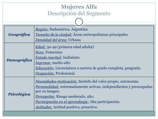 Mujeres Alfa
                      Descripción del Segmento

               Región: Sudamérica, Argentina
 Geográfica    Tamaño de la ciudad: Áreas metropolitanas principales
               Densidad del área: Urbana
            Edad: 30-49 (primera edad adulta)
            Sexo: Femenino
            Estado marital: Indistinto
Demográfica
            Ingresos: medio-alto
            Educación: Licenciatura o carrera de grado completa, posgrado.
            Ocupación: Profesional.

               Necesidades-motivación: Sentido del valor propio, autonomía.
               Personalidad: extremadamente activas, independientes y preocupadas
               por su imagen.
Psicológica
               Percepción: Riesgo moderado, alto.
               Participación en el aprendizaje: Alta participación.
               Actitudes: Actitud positiva, proactiva.
 