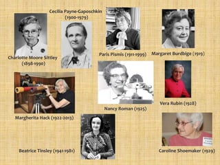 Charlotte Moore Sittley
(1898-1990)
Cecilia Payne-Gaposchkin
(1900-1979)
Paris Pismis (1911-1999) Margaret Burdbige (1919)
Margherita Hack (1922-2013)
Nancy Roman (1925)
Vera Rubin (1928)
Caroline Shoemaker (1929)Beatrice Tinsley (1941-1981)
 