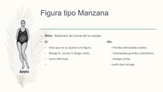 Figura tipo Manzana
– Meta : balancear las curvas de tu cuerpo.
– Si: - No:
– telas que no se ajustan a tu figura. - Prendas demasiado sueltas.
– Manga ¾ ; escote V alarga cuello. - Estampados grandes y llamativos
– Jeans talle bajo. - mangas cortas.
– - cuello tipo tortuga
 