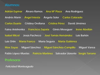 Alumnos:
Adrián Espinar Álvaro Ramos Ana Mª Plaza Ana Rodríguez
Andrés Marín Ángel Iniesta Ángela Soler Carlos Colorado
Carlos Duarte Cristina Orellana Cristina Pérez David Jiménez
Faina Anishenko Francisco Zapata Ginés Meseguer Irene Abellán
Isabel Micol Jesús Pacheco José Tomás Hernández Luis Bañón
Luis Ortín María Franco María Segura Marta Gutiérrez
Max Zayas Miguel Sánchez Miguel Sánchez-Campillo Miguel Varea
Pablo López-Muelas Patricio Martínez Salvador Llorente Sergio Torrano
Profesora:
Felicidad Monteagudo
 